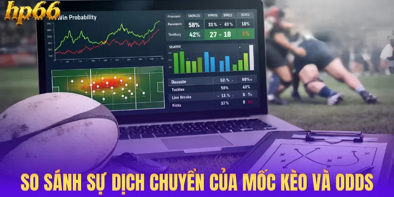So sánh sự dịch chuyển của mốc kèo và odds